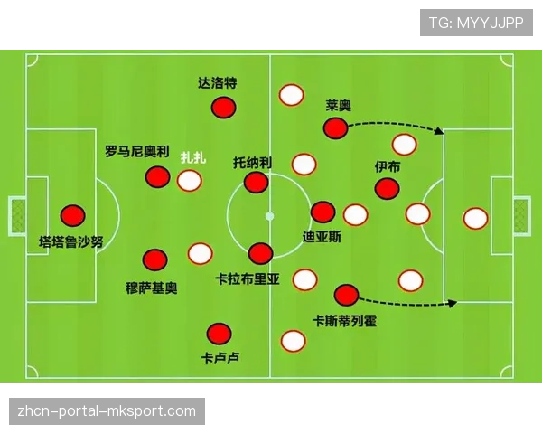复盘AC米兰败局：控球率占优，但绝对机会寥寥的数据悖论